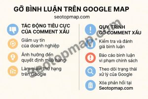 Gỡ bình luận trên Google Map