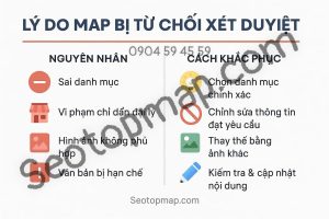 lý do map bị từ chối xét duyệt
