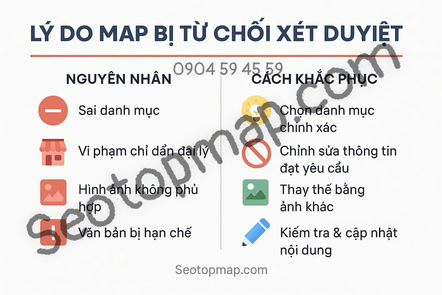 lý do map bị từ chối xét duyệt