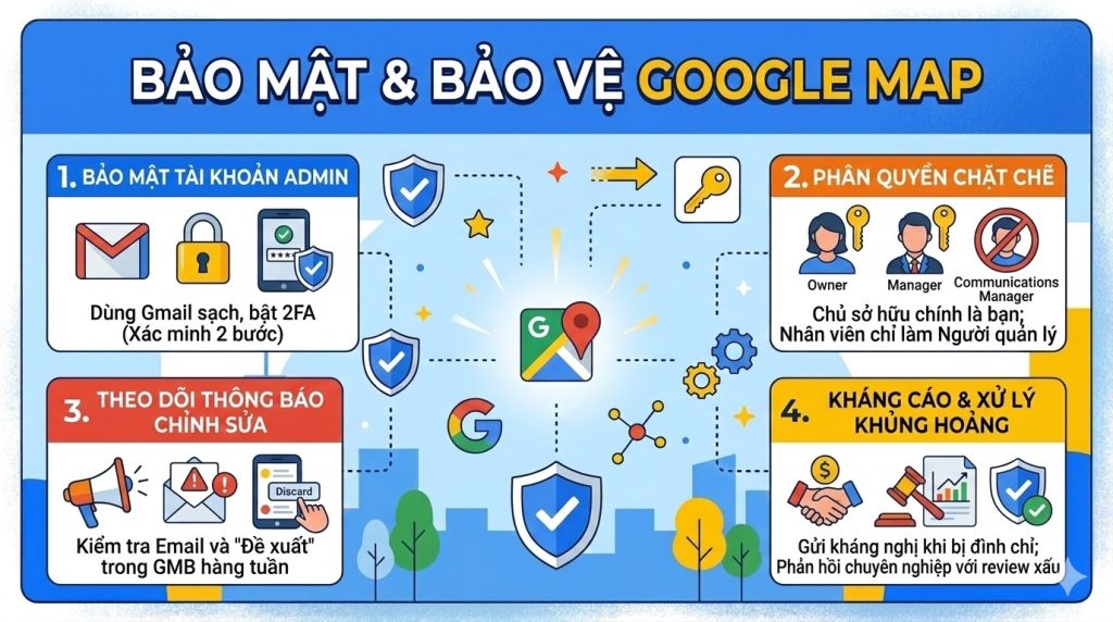 BẢO MẬT CHO GOOGLE MAP