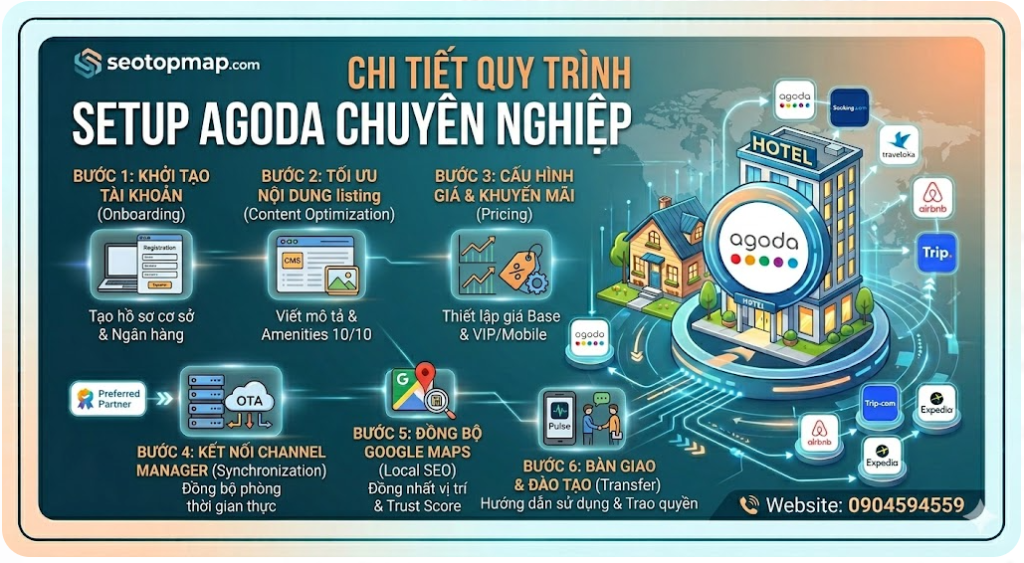 Quy trình setup Agoda