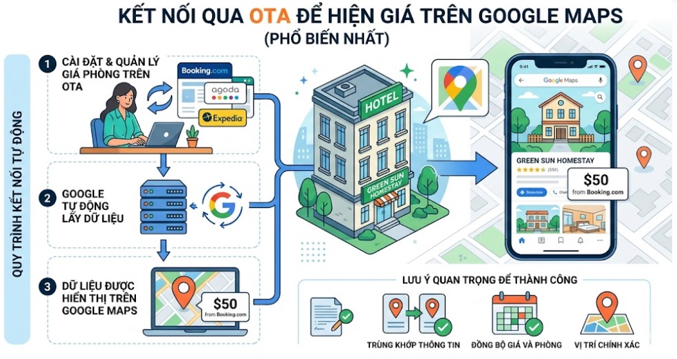 HIỆN GIÁ PHÒNG KHÁCH SẠN QUA KÊNH OTA