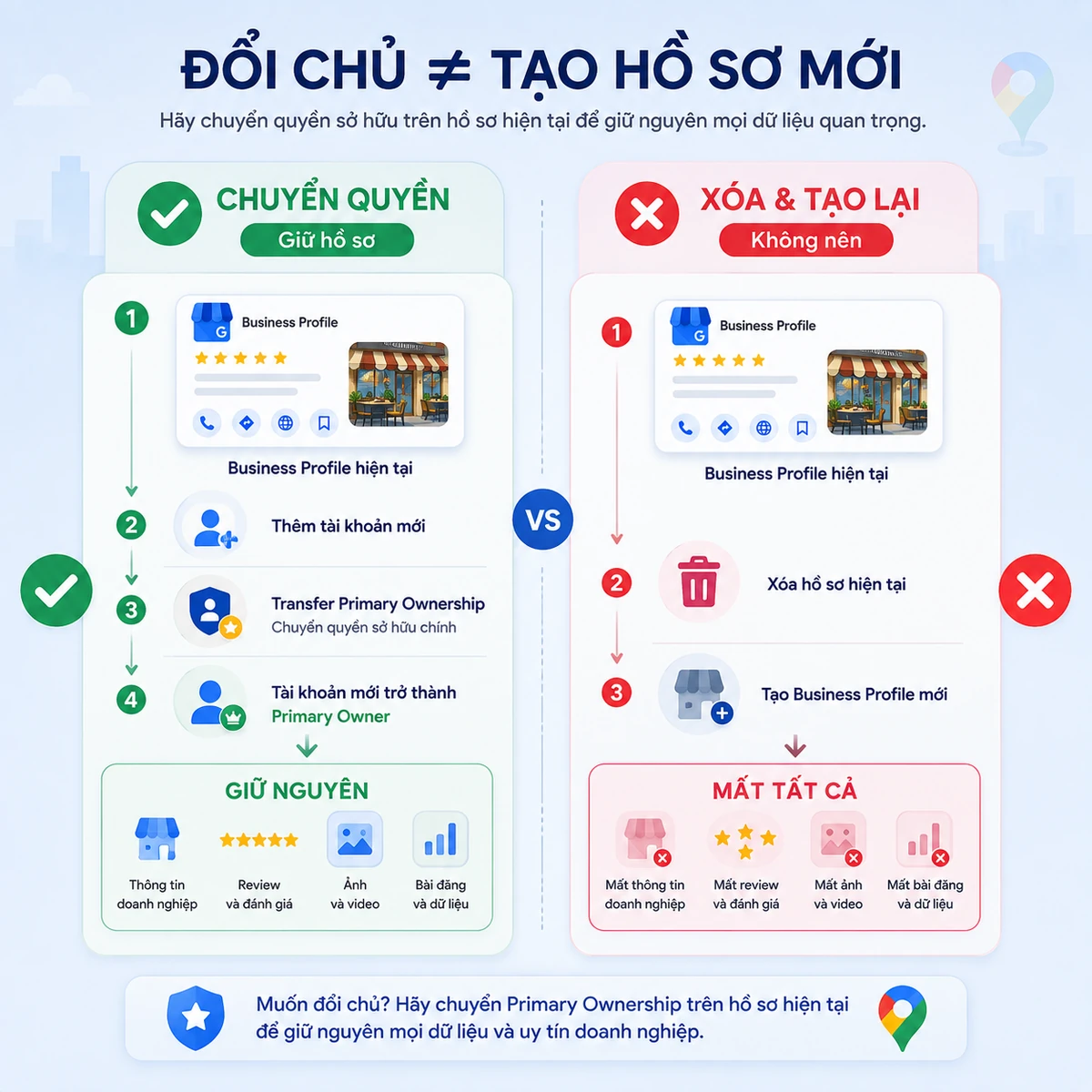 Đổi chủ Google Business Profile có cần tạo hồ sơ mới không