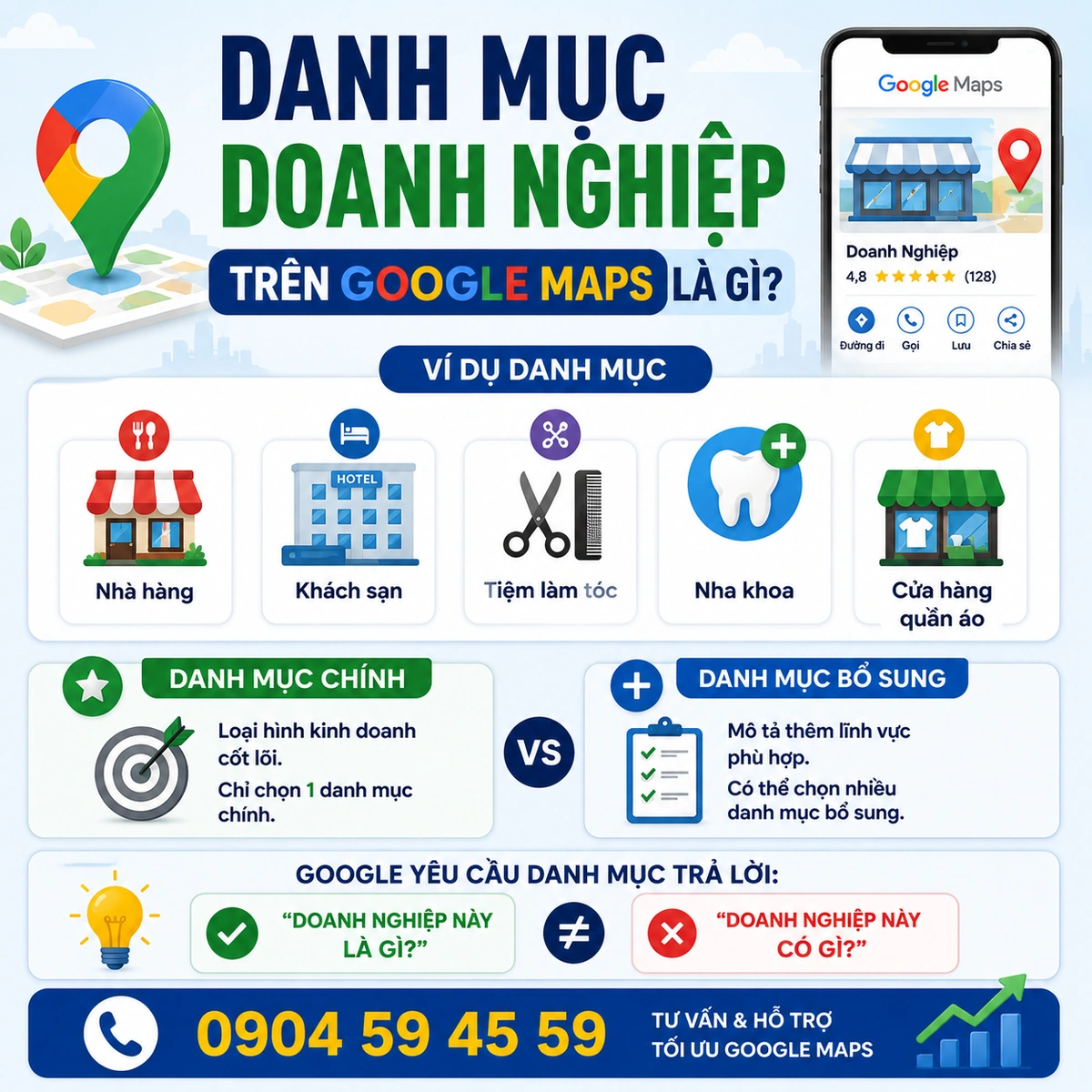 Danh Mục Doanh Nghiệp Trên Google Maps Là Gì?