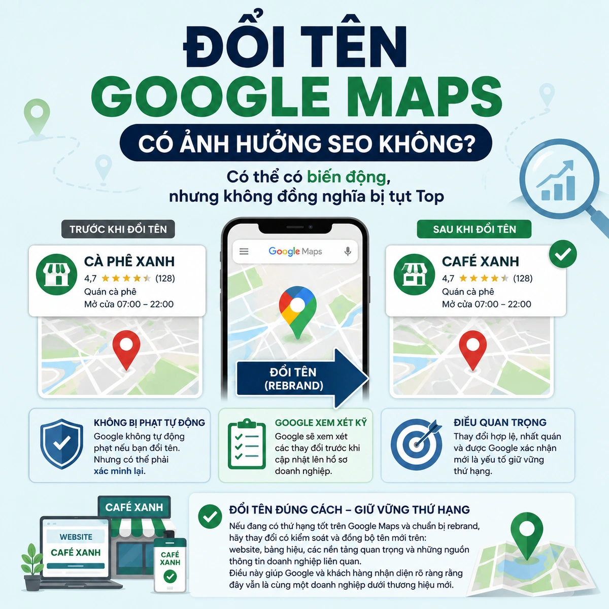 Đổi Tên Google Maps Có Ảnh Hưởng SEO Không?
