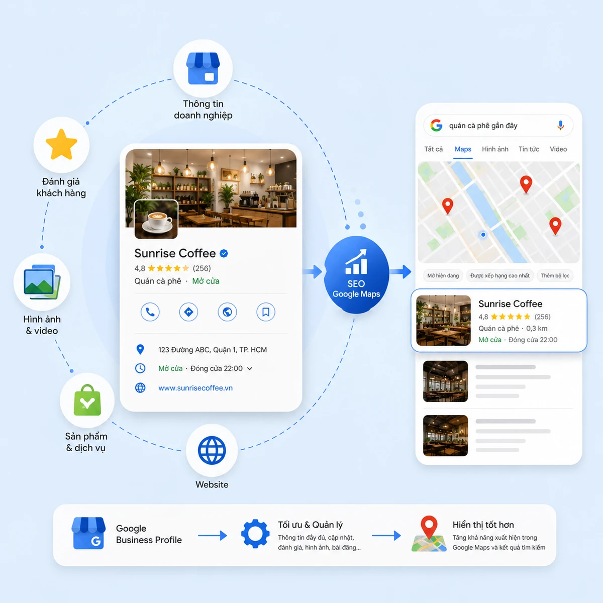 Google Business Profile ảnh hưởng đến SEO Google Maps