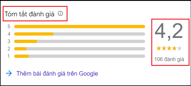 tóm tắt đánh giá trên Google Map