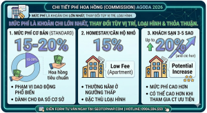 Cách tính hoa hồng bán phòng trên Agoda