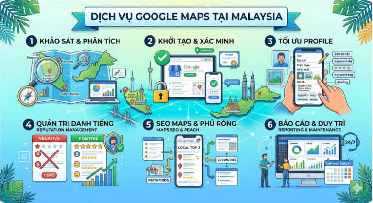 DỊCH VỤ GOOGLE MAP MALAYSIA