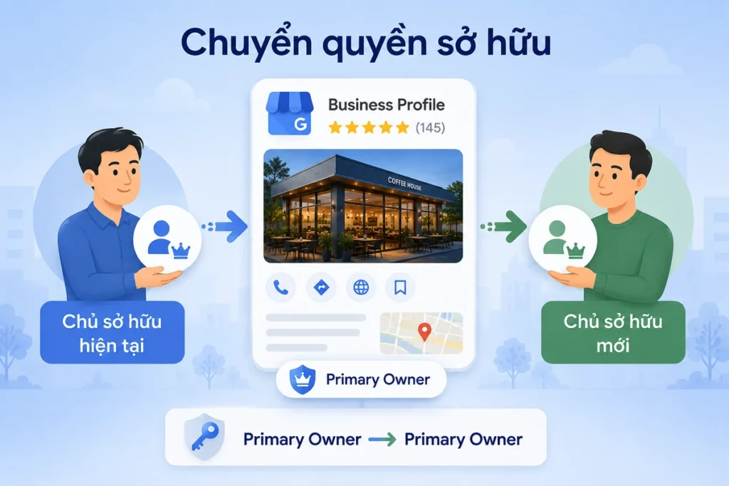Cách đổi chủ sở hữu Google Business Profile